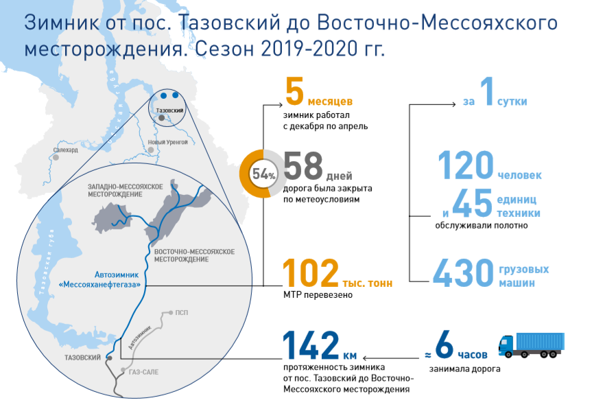 Мессояхское месторождение карта