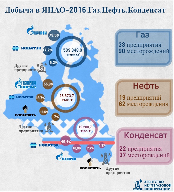 Карта недропользования янао