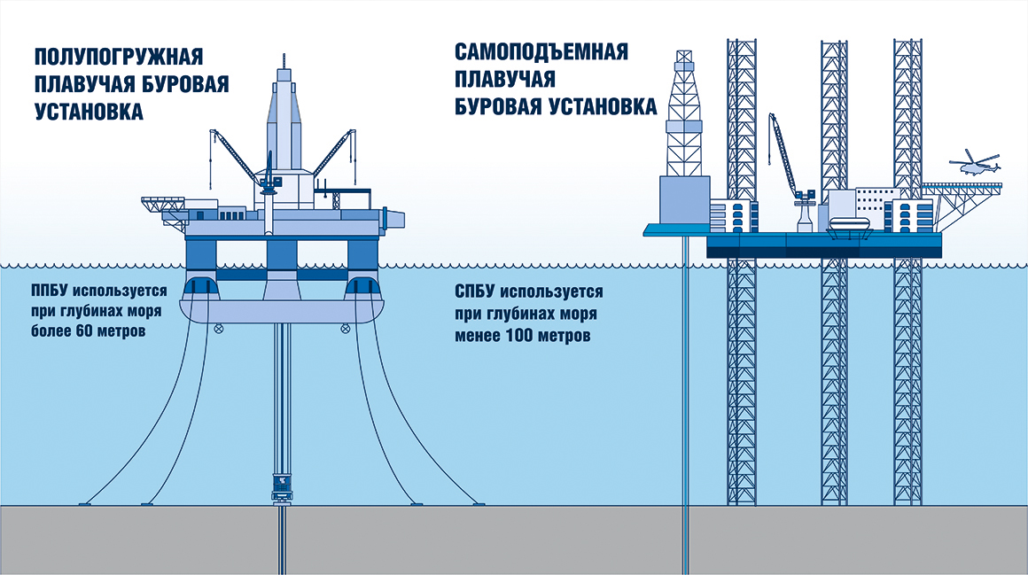 Полупогружная буровая установка схема