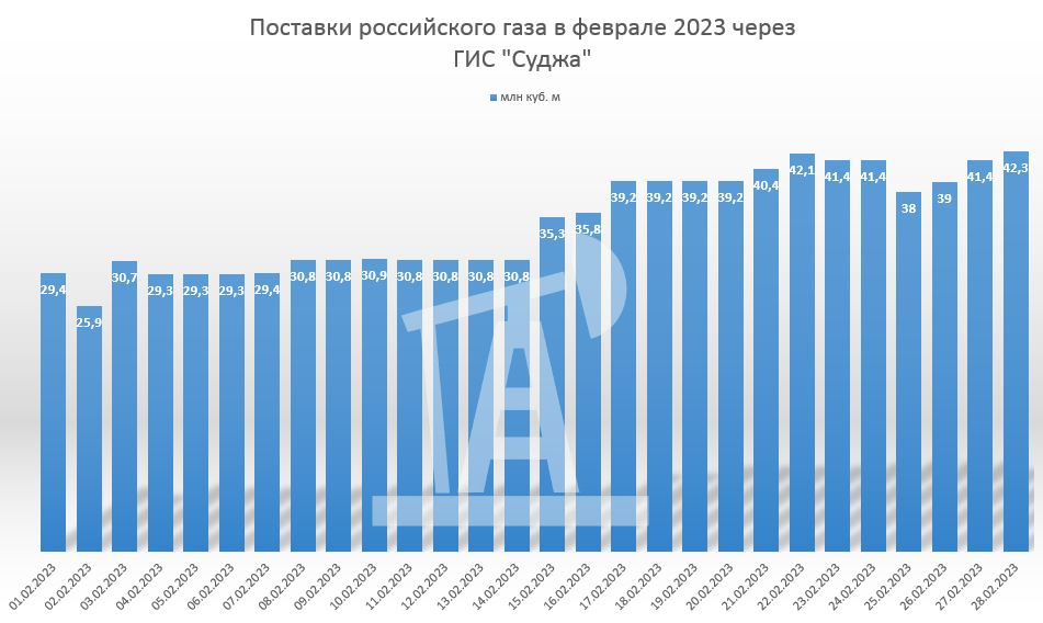 Где Ес Купить Газ