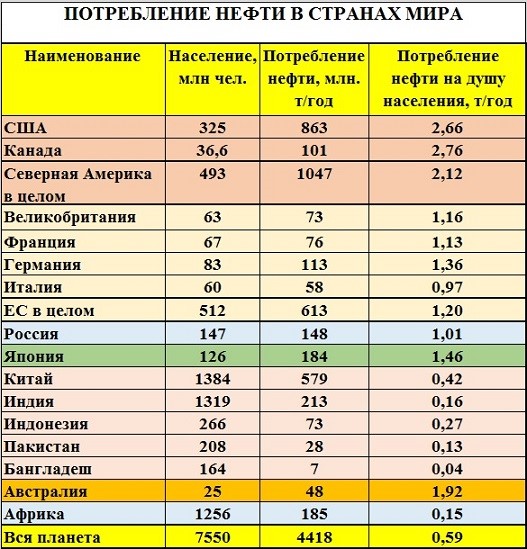 Нефтяники поволжья еще в ноябре месяце выполнили годовой план по добыче черного золота