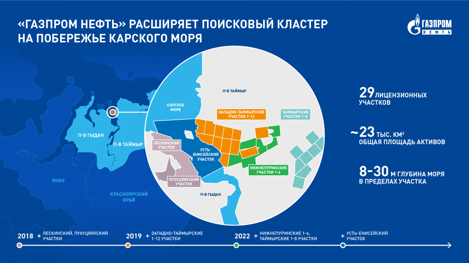 Проекты Газпрома. Месторождение Газпромнефть.