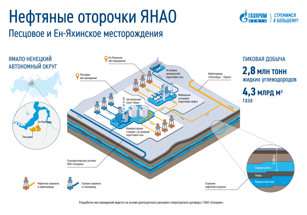 Проект зима газпромнефть